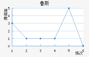³˹ά
