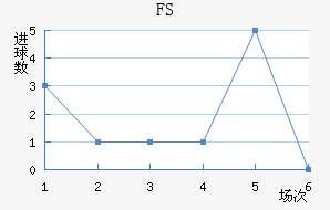 FSV˸