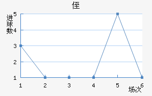ֶ