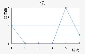 ˵Ͻ