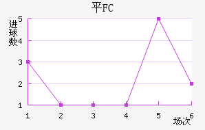 ƽFC
