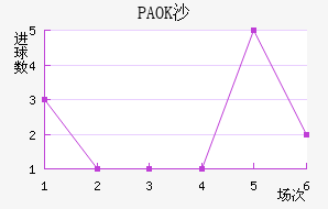 PAOKɳ
