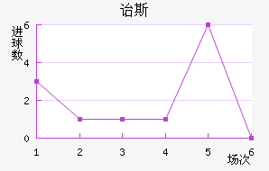 ڱ˹Ͻ