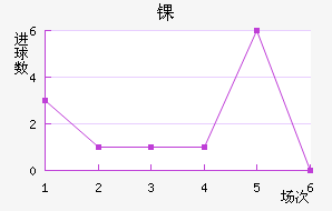 ﾺ