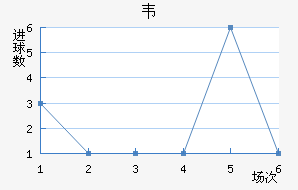 Τ