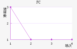 FC