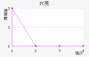FCӢ