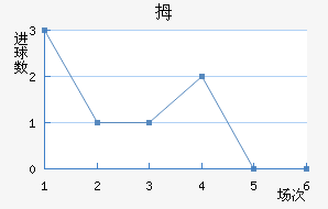 Ĵնǽ