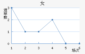 ޵Ů