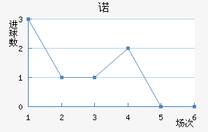 ŵ