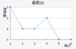 ɣ˹DG