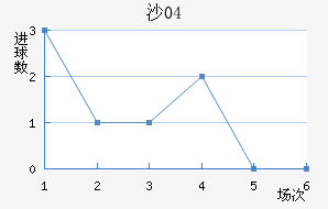 ɳ04