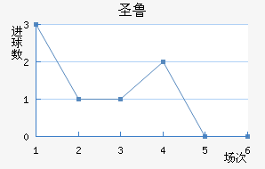 ʥ³˹