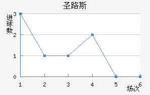 ʥ·˹ǽ