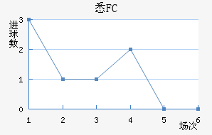ϤFC
