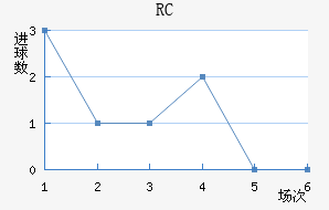 RCͽ