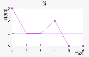 ƶ½