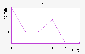 ˲SC