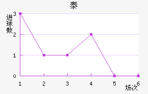 ̩½