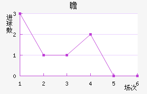 հ