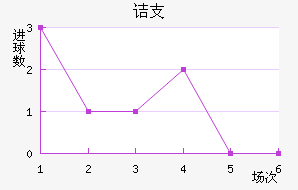 ڵ֧