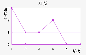 Alƶ