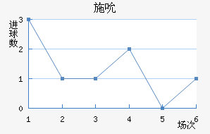 ʩ˱