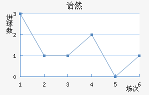 ڱ˹ͷ