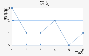 ڵ֧