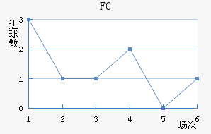 FC