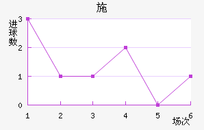 ʩ