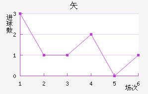 ʸ³ǽ