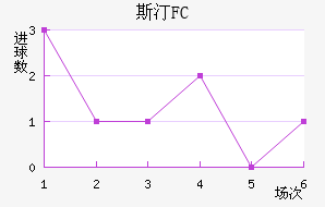 ˹͡FC