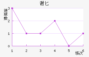 лذ½