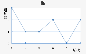 Ʋް