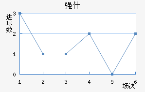 ǿʲ
