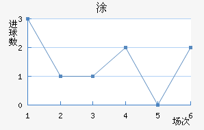 Ϳʽ