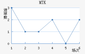 MTK˹