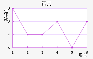 ڵ֧
