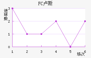 FC¬˹觽