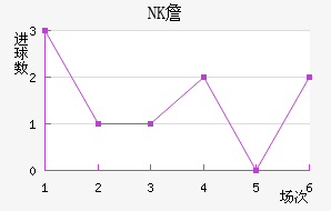 NKղ