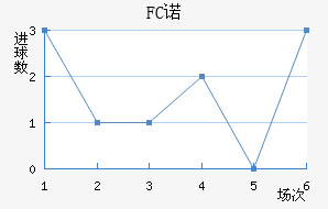 FCŵ޵½