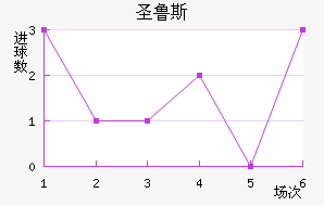 ʥ³˹