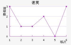 лĪն