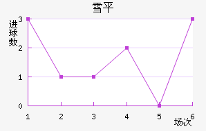 ѩƽ