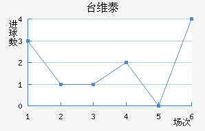 ̨ά̩