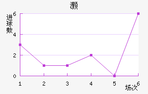 尲