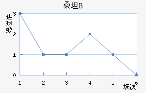 ɣ̹¾Bӽ