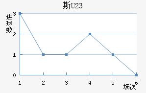 ˹(U23)