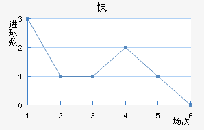ﾺ